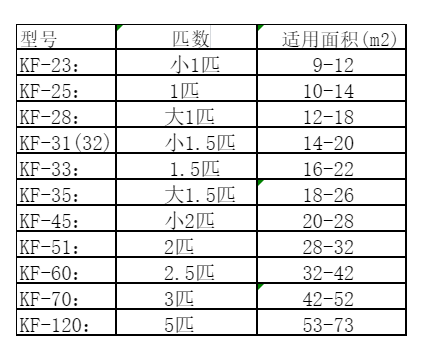 绥滨空调维修
